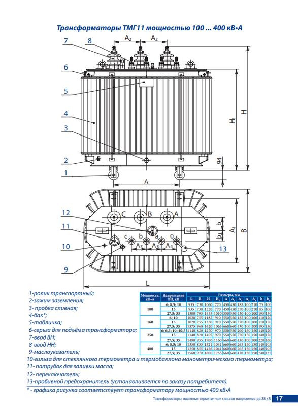 Трансформатор ТМГ11-250/10/0.4 У/Ун-0 УХЛ1 Минский ЭТЗ